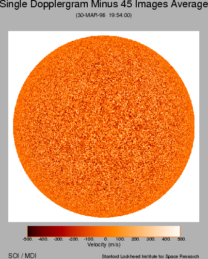\includegraphics [width=9.5cm]{MDI-doppler.eps}